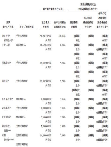 石药集团子公司为大股东，友芝友生物递表港交所 腾讯新闻