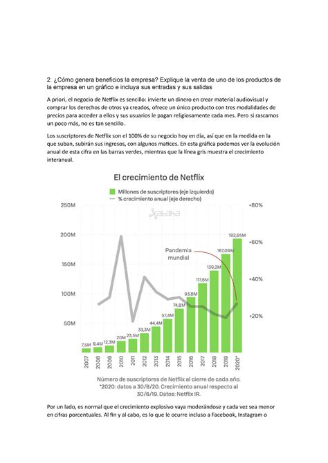 Pregunta Gg C Mo Genera Beneficios La Empresa Explique La Venta