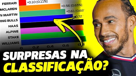 Simula O Indica Classifica O Acirrada E Equipes Na Disputa Pela