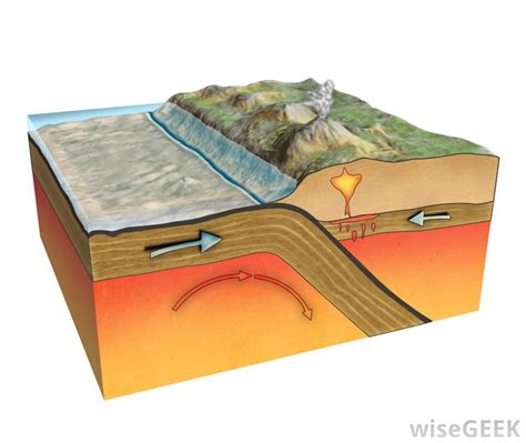 What is a subduction zone – Artofit