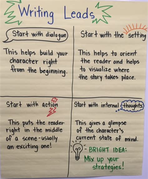 ELA Anchor Charts Writing Leads