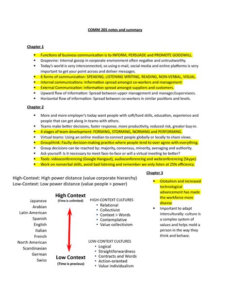 Comm 205 Chapter Summaries Comm 205 Notes And Summary Chapter 1