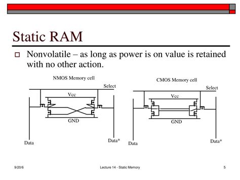 PPT - Static Memory PowerPoint Presentation, free download - ID:6602185