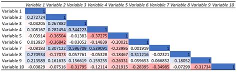 Create Correlation Matrix In Excel Or Correlation Table In Excel Images