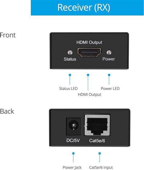 Gofanco Hdmi Extender Over Cat E Full Hd P Ft Range Zero