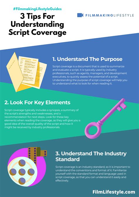 Guide To Understanding Script Coverage And Getting That Pro Look