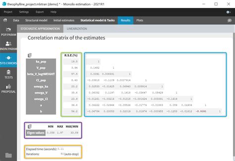 Standard error using the Fisher Information Matrix