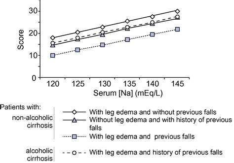 Factors Related To Quality Of Life In Patients With Cirrhosis And