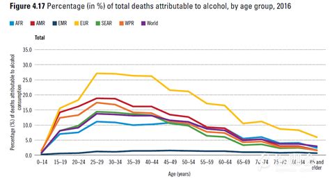 Who全球饮酒和健康报告：300万死亡归因于饮酒 研究进展 医咖会