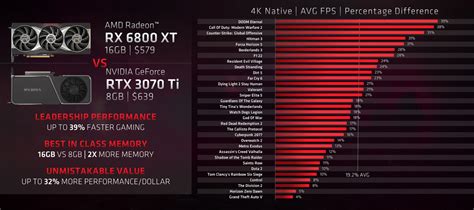 AMD Says More VRAM Matters In Modern Games Ahead Of NVIDIA S RTX 4070