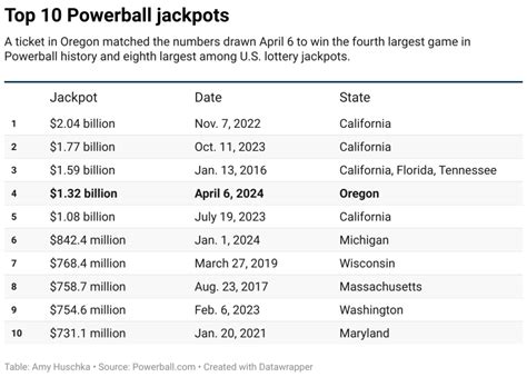 Powerball Numbers For Saturday Jan 18 2025