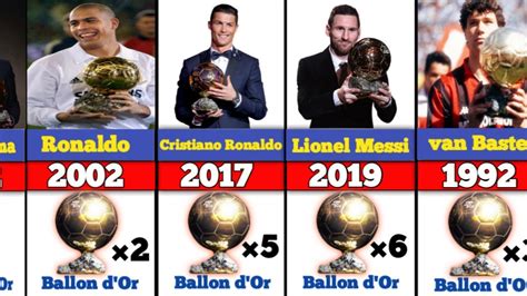 All Ballon Dor Winners 1956 2022 Youtube