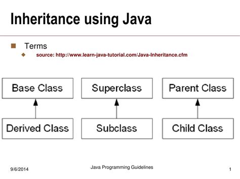 Ppt Inheritance Using Java Powerpoint Presentation Free Download Id4019197