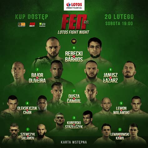 Oficjalny Portal FEN MMA FEN 32 Lewon Vs Walawski WIDEO