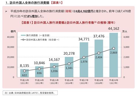 インバウンド対策と海外プレスリリース配信 汐留メディア塾