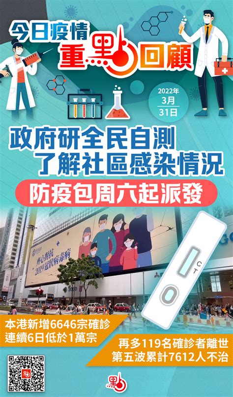 今日疫情重點｜政府研全民自測了解社區感染情況 防疫包周六起派發 港聞 點新聞