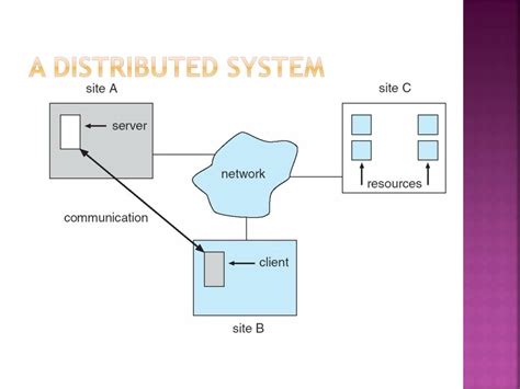 Block Diagram Of Distributed Operating System What Is A Dist