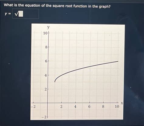 Solved What is the equation of the square root function in | Chegg.com