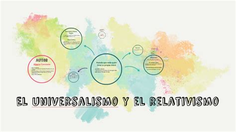 El Universalismo Y El Relativismo By Irune Az On Prezi