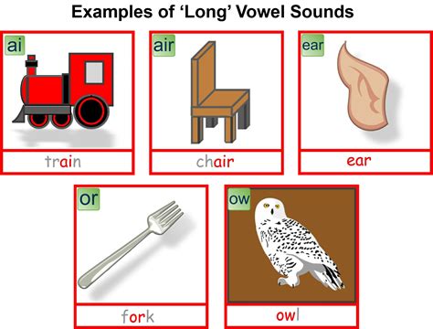 The ‘long Vowel Sounds