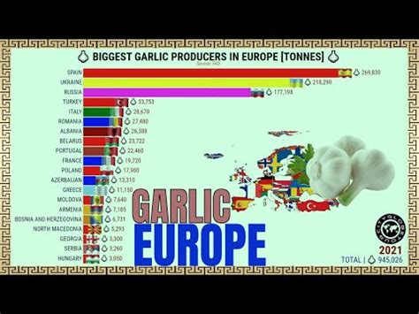 Os Maiores Produtores De Alho Da Europa Geografia Total