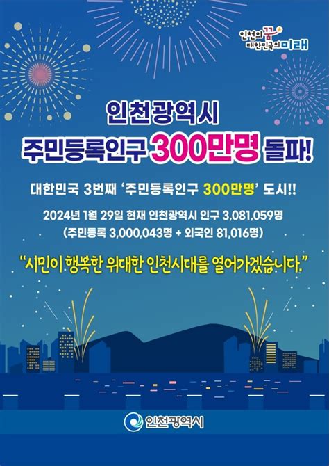 인천시 부산 이후 44년 만에 주민등록인구 300만 도시됐다 인천광역시 웰로