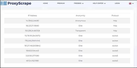 Free Proxy Lists 2024: Fresh & Fast Proxy List Website added! | Updating…