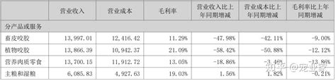 佩蒂股份半年报：营收近5亿元，自主品牌营收增长63 知乎