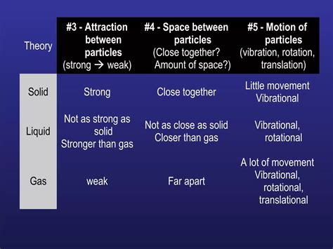 U L Particle Theory Of Matter Ppt