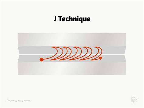 Essential Mig Welding Patterns To Master