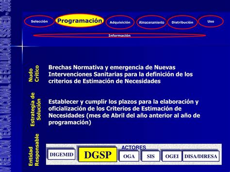 Ppt Iv Reunion Tecnica Nacional De Evaluacion Sismed