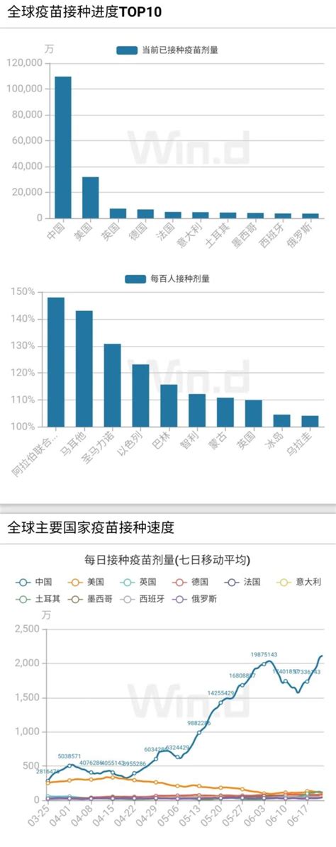 【疫情防控】全国本土连续3天0新增 高0中9 全国疫情信息发布（6月25日） 澎湃号·政务 澎湃新闻 The Paper