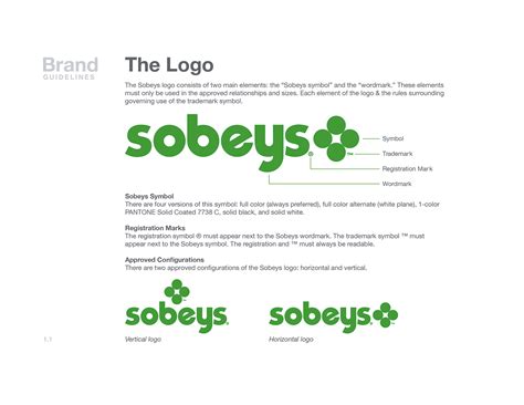 Sobeys Logo Refined :: Behance