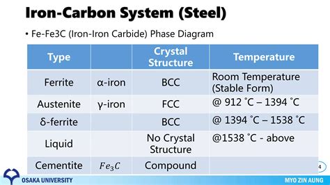 Phase Transformation Material Science Ppt