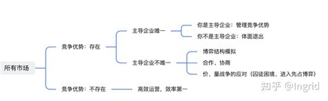 关于企业竞争优势的思考 知乎