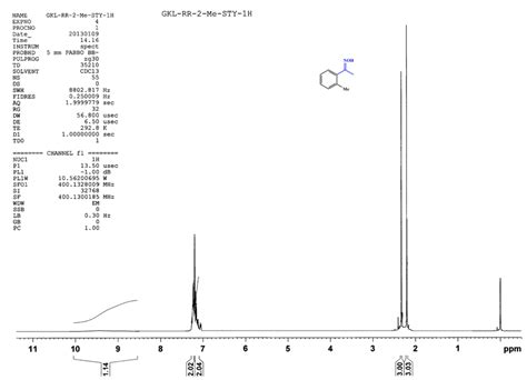 Figure S7 1 H NMR Spectrum Of 1 2 Methylphenyl Ethanone Oxime 2d