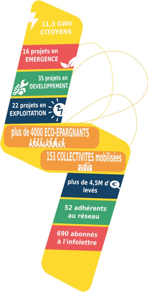 Chiffroscope 2019 ECLR Occitanie compressé Energies Citoyennes