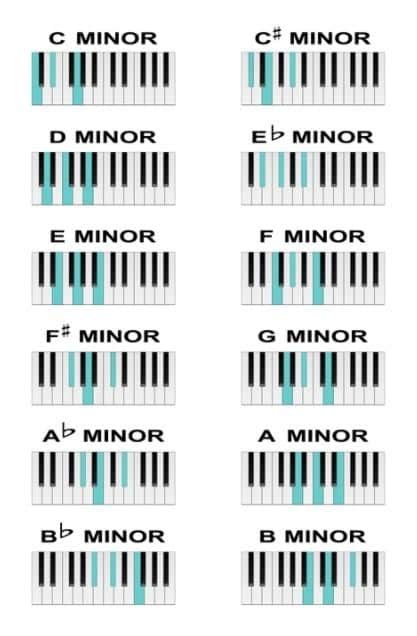 F Minor Chord Piano - Sheet and Chords Collection