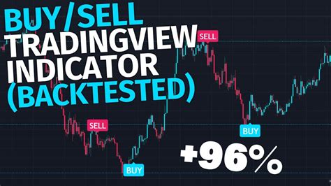 I Backtested The Best Buy Sell Tradingview Indicator Swing Trading