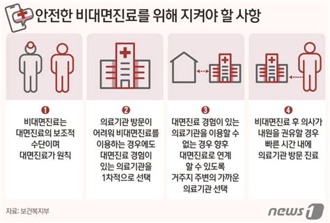 6개월 내 대면진료 유경험자 질환에 관계없이 비대면진료 가능해진다 파이낸셜뉴스