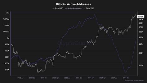 Bitcoin Price Analysis Is Btc In Danger Of Falling To Soon