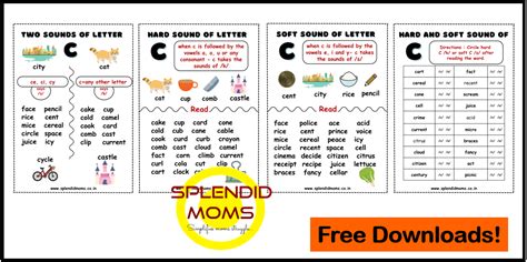 All Spelling Rules In English Splendid Moms