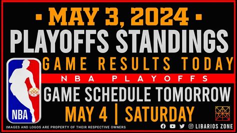 NBA PLAYOFFS STANDINGS TODAY As Of MAY 3 2024 GAME RESULTS TODAY