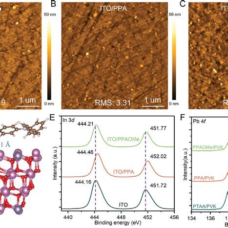 AFM Images Of A Bare ITO Substrate B PPA Film Deposited On ITO And