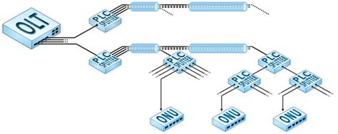 Сплиттер PLC 1х16 (оптический разветвитель планарный )в металлическом ...