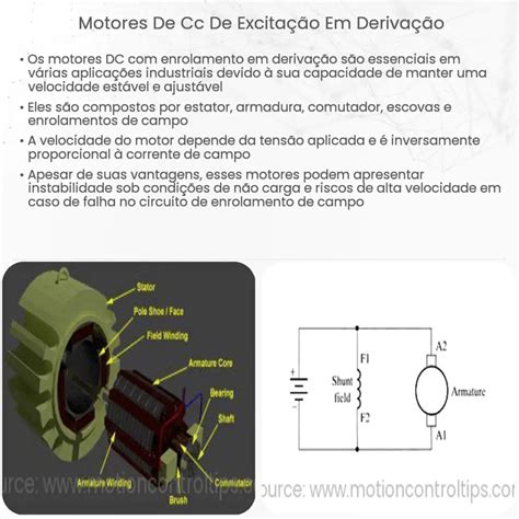 Motores de corrente contínua CC Como funciona aplicação e vantagens