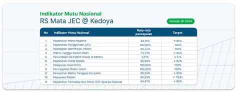 Jec Kedoya Rumah Sakit Mata Jec