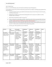 Wk Apn Rubric Nsg Docx Nsg Brightspace Week