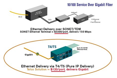 Telco T 5 Managed Switch Routing Switches Multilayer Telco Systems