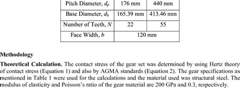 Spur Gear Specifications Parameter Pinion Gear Pressure Angle, ϕ 20 ...